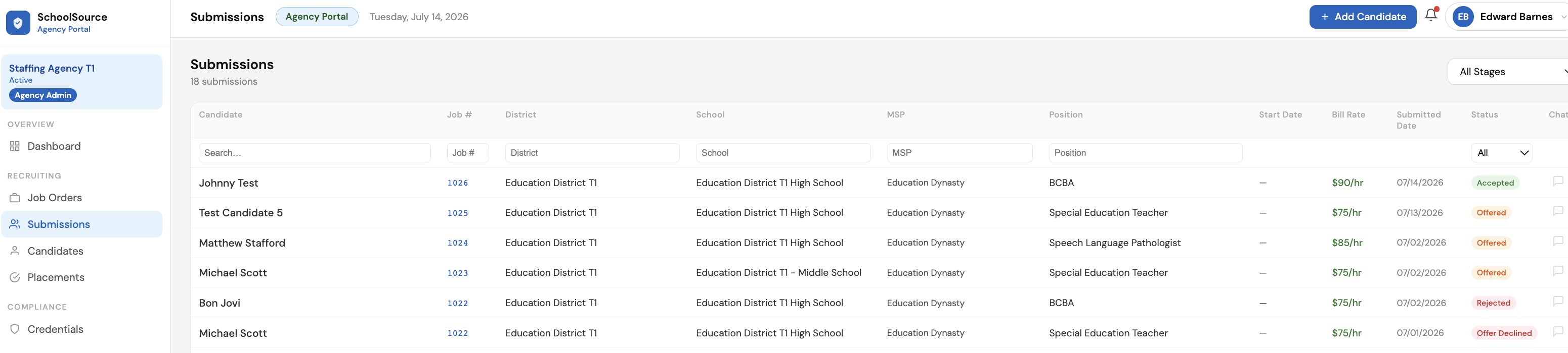Submissions pipeline showing candidates, districts, schools, MSP, bill rate, and status across every agency